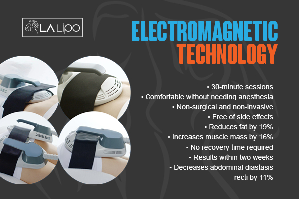 Graphic to show bullet points of how LA-EMS Body Sculpting Byfleet treatment works