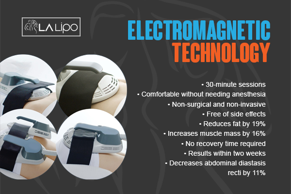 Benefits of LA-EMS Body Sculpting Treatment Byfleet
